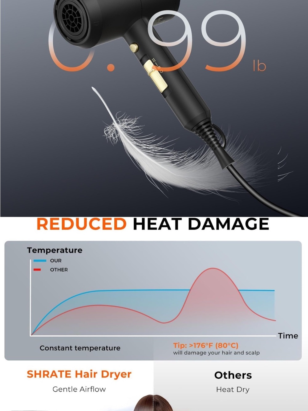 Premium Black Compact Hair Dryer with Attachments - Lightweight Travel Styling - Picture 4 of 7